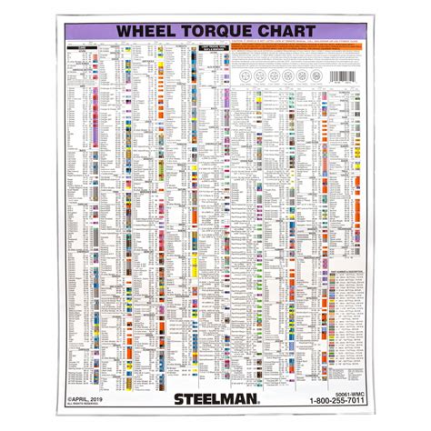 skidsteer lug nut torque chart